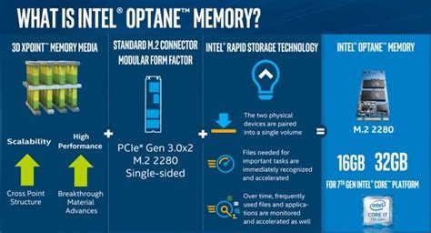 High Processor Usage Caused by the Intel® Optane™ Memory.